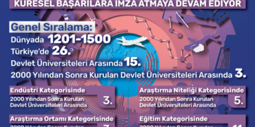 Düzce Üniversitesi’nden Times Higher Education 2026 Dünya Sıralamasında Önemli Başarı
