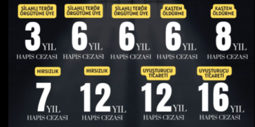 Tekirdağ Polisinden suçlulara darbe: 31 kişi tutuklandı