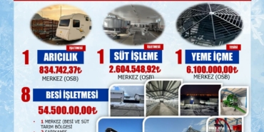 Kars İl Müftülüğü’nün 2025 Yılı Faaliyetleri açıklandı