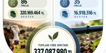 Sivas Tarımına 337 Milyon Liralık Dev Hibe Kaynağı